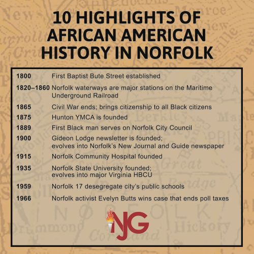 NJG Panel #12_Highlight In Norfolk.jpg